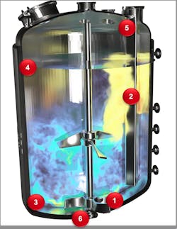 The numbers indicate areas inside a stirred reactor that are prone to friction and electrostatic charge buildup. The numbers indicate areas inside a stirred reactor that are prone to friction and electrostatic charge buildup.