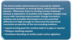 Text box explaining that electrostatic phenomena occur due to relative movement between liquid, solid, and/or vapor phases, causing charge separation and potential discharge. Lists examples including liquid moving past pipe or reactor walls, filling or draining vessels, and container blending of solids under agitation. Text box explaining that electrostatic phenomena occur due to relative movement between liquid, solid, and/or vapor phases, causing charge separation and potential discharge. Lists examples including liquid moving past pipe or reactor walls, filling or draining vessels, and container blending of solids under agitation.