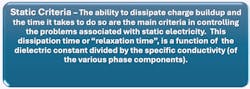 Text box explaining static criteria as the ability to dissipate charge buildup and the time it takes to do so are the main criteria in controlling the problems associated with static electricity. This dissipation time or 'relaxation time,' is a function of the dielectric constant divided by the specific conductivity of the various phase components. Text box explaining static criteria as the ability to dissipate charge buildup and the time it takes to do so are the main criteria in controlling the problems associated with static electricity. This dissipation time or 'relaxation time,' is a function of the dielectric constant divided by the specific conductivity of the various phase components.