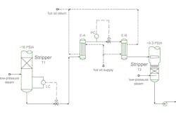 Diagram illustrating unit having problems controlling the level in an upstream stripper (T1). Diagram illustrating unit having problems controlling the level in an upstream stripper (T1).