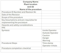 An example of a format for a procedure An example of a format for a procedure