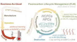 sustainable management from Environmental Science & Technology (2025). DOI: 10.1021/acs.est.5c02575 sustainable management from Environmental Science & Technology (2025). DOI: 10.1021/acs.est.5c02575