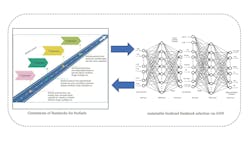 mera R, et al. A comprehensive review on deep learning applications in advancing biodiesel feedstock selection and production processes. Green Energy and Intelligent Transportation, 2025, 4(3). https://doi.org/10.1016/j.geits.2025.100260Akande O, Okolie JA, Ki mera R, et al. A comprehensive review on deep learning applications in advancing biodiesel feedstock selection and production processes. Green Energy and Intelligent Transportation, 2025, 4(3). https://doi.org/10.1016/j.geits.2025.100260Akande O, Okolie JA, Ki
