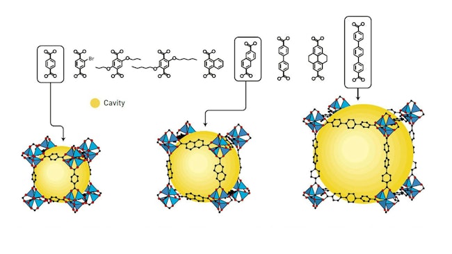 metal organic frameworks