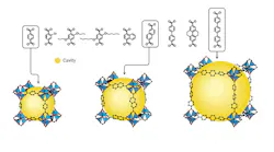 metal organic frameworks