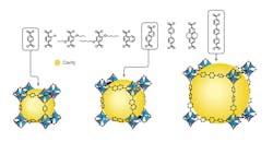 metal organic frameworks metal organic frameworks