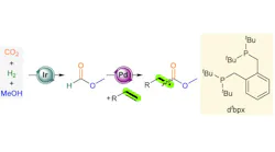 Abstract image from Journal of ACS of Highly Selective Carbonylation of Olefins Using CO2 and H2