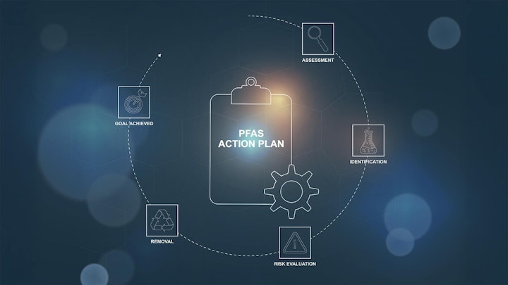 PFAS action plan circular infographic template with process workflow icons. Environmental compliance strategy diagram showing monitoring to risk evaluation steps.