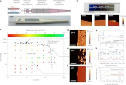 Fig. 1: Flow coating of aZIF-Zn/2mIm films. Fig. 1: Flow coating of aZIF-Zn/2mIm films.