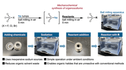 A schematic diagram of the generalized procedure for using a ball mill to perform organosodium reactions. More than 50 reactions are reported, demonstrating high versatility. A schematic diagram of the generalized procedure for using a ball mill to perform organosodium reactions. More than 50 reactions are reported, demonstrating high versatility.