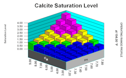 Example graphic from a calcite (CaCO3) calculation Example graphic from a calcite (CaCO3) calculation