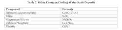 A list of Common Cooling Water Scale Deposits and their formulas A list of Common Cooling Water Scale Deposits and their formulas