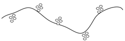 Figure 5. Coagulated particles captured by a flocculant polymer. Figure 5. Coagulated particles captured by a flocculant polymer.