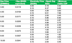 Heat pump systems and their typical efficiency and temperature limits. Heat pump systems and their typical efficiency and temperature limits.