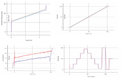 Figure 1. Offline diagnostics can evaluate the overall performance of the valve assembly, detecting even minute irregularities. (Click image to enlarge.) Figure 1. Offline diagnostics can evaluate the overall performance of the valve assembly, detecting even minute irregularities. (Click image to enlarge.)