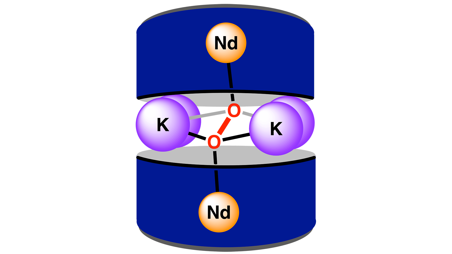 Two ligand baskets creating an octacoordinate ligand environment.