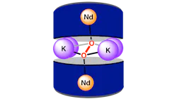 Two ligand baskets creating an octacoordinate ligand environment. Two ligand baskets creating an octacoordinate ligand environment.