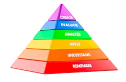 Blooms Taxonomy pyramid, educational infographic with learning stages. 3D rendering isolated on white background