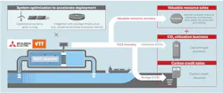 VTT and Mitsubishi Electric graphic of direct ocean capture technology VTT and Mitsubishi Electric graphic of direct ocean capture technology