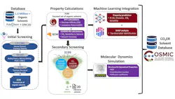 An integrated computational workflow for high-throughput discovery of organic solvents for CO2 electroreduction An integrated computational workflow for high-throughput discovery of organic solvents for CO2 electroreduction