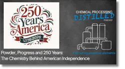Podcast cover for Distilled podcast celebrating America's 250th anniversary