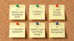 Cork board with six tacked on post-its each with a numbered powder variable