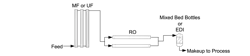Figure 1. A common makeup water arrangement for modern combined cycle power plants. MF and UF (micro- and ultrafiltration, respectively) remove particulates ahead of the RO.
