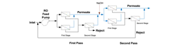 A basic two-pass RO schematic