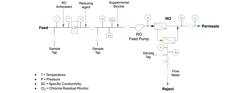 Schematic showing instrument placement and chemical feed locations for RO units.