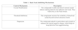 Table 1. Basic Scale Inhibiting Mechanisms