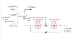 Schematic of control valve with a standard control-valve bypass