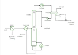 Process flow diagram of distillation column C0005 with coalescer S0011, feed/bottoms heat exchanger E0021AB, reboiler E0019, condenser E022AB, reflux drum V0007, and reflux pump P0016AB.