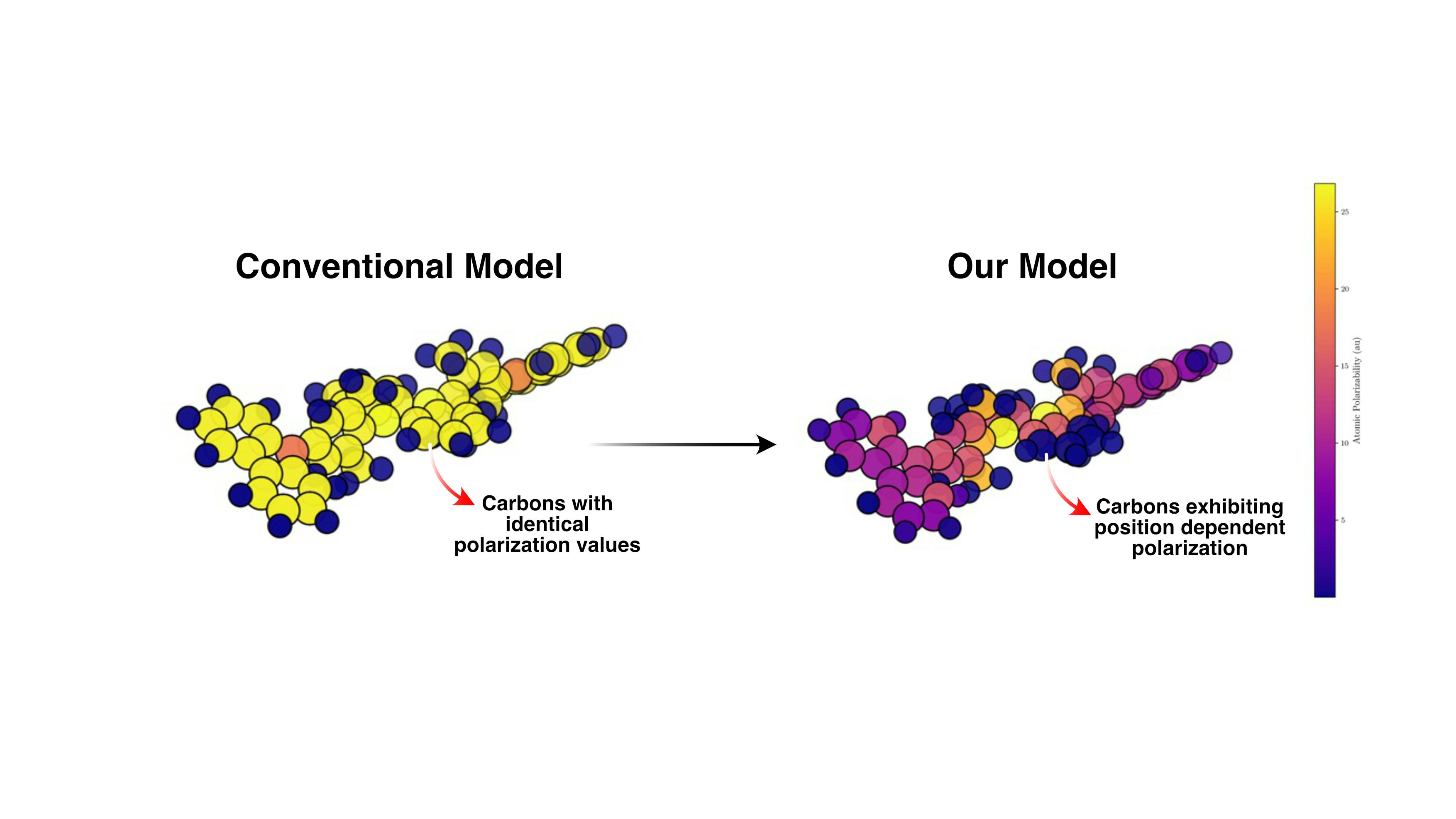 The computational framework Maitra helped develop predicts how individual atoms respond to their molecular surroundings