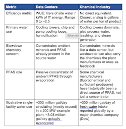 table_2_data_center_v_chem_facility