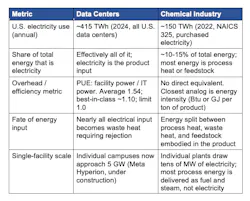 table_1_data_center_v_chem_facility