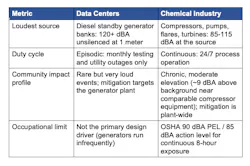 table_3_data_centers_v_chem_facility
