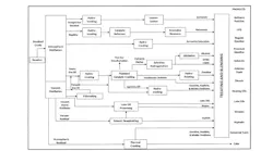 Schematic of common refinery processes.