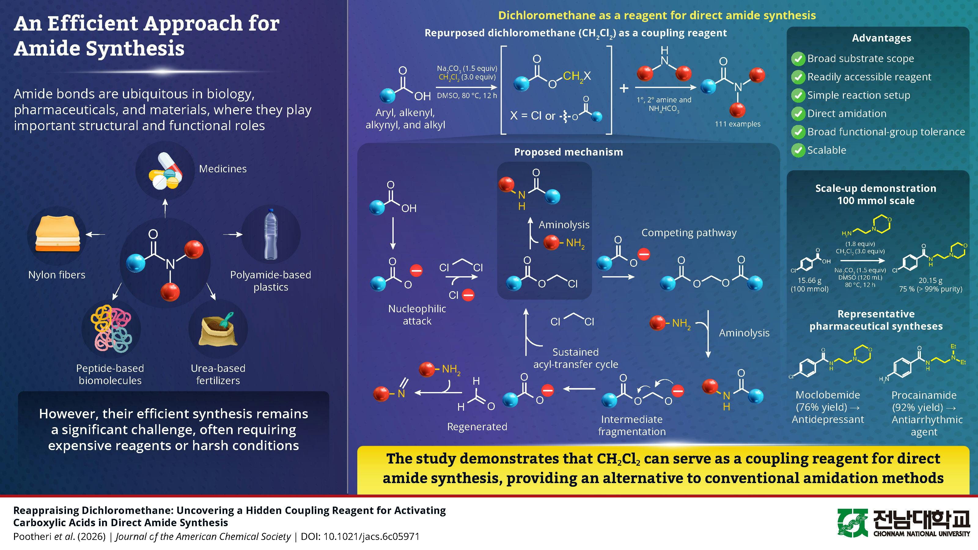 Dichloromethane as a reagent for direct amide synthesis