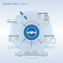 PipePatrol NEO Ecosystem